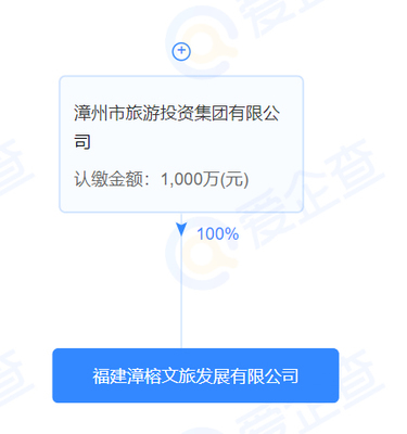 69輪競價塵埃落定，漳州國企斥資5.95億落子福州，打造城市新地標